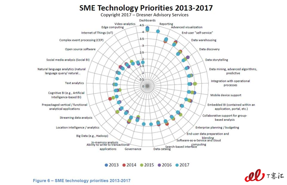 Figure-1-SME-Technology-trending.jpg