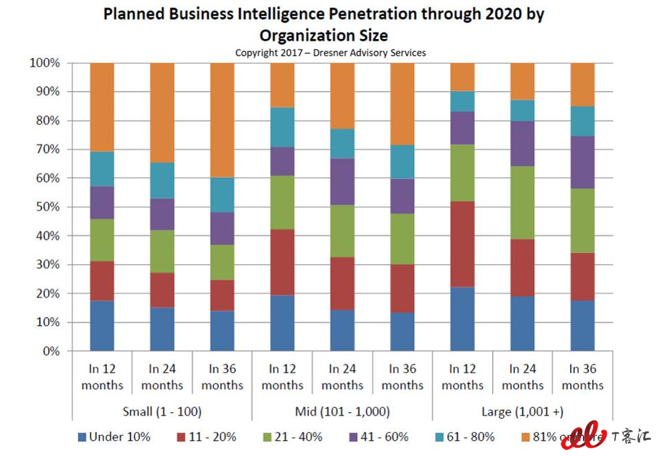 Planned-Business-Intelligence-Penetration-through-2020.jpg